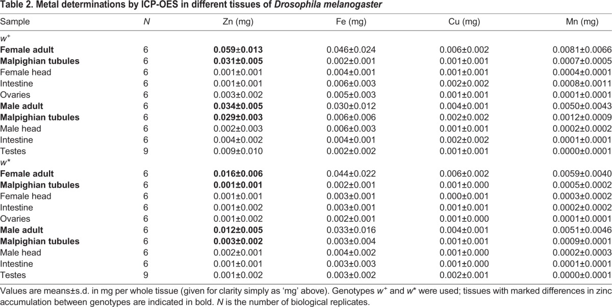 graphic file with name jexbio-221-168419-i2.jpg