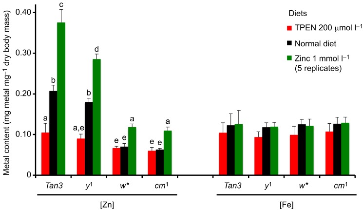 Fig. 3.