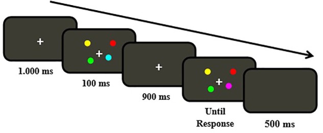 FIGURE 1