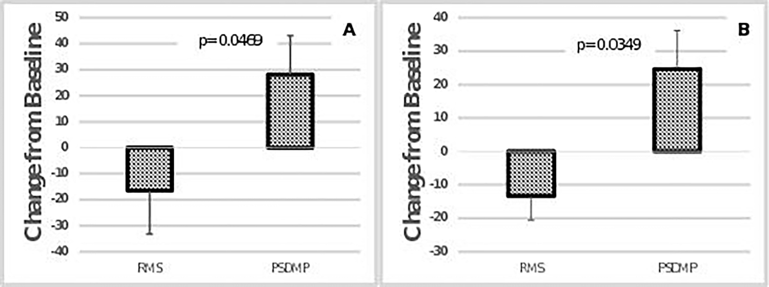 Figure 3: