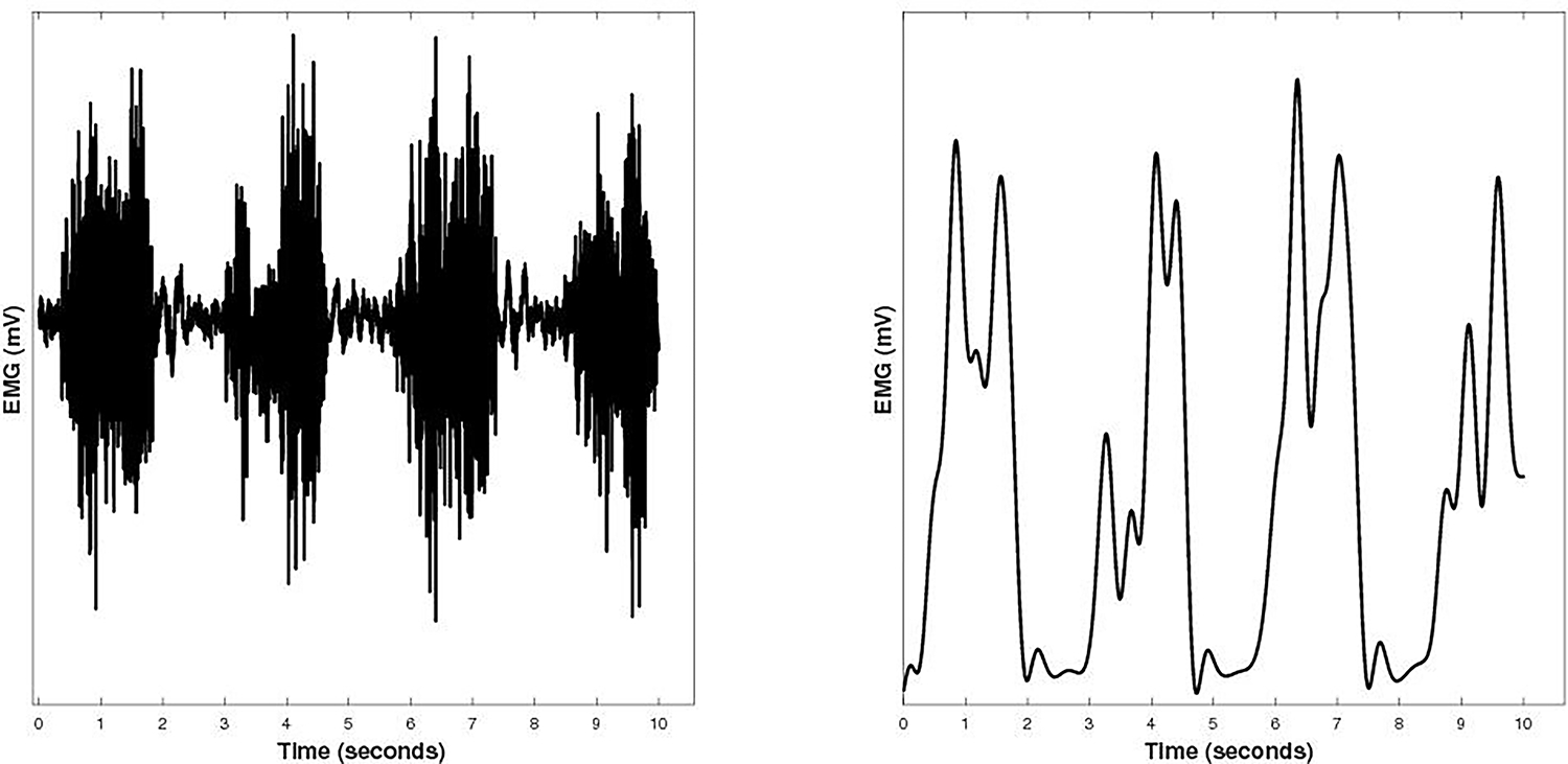 Figure 1: