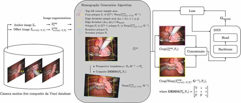 Figure 3.