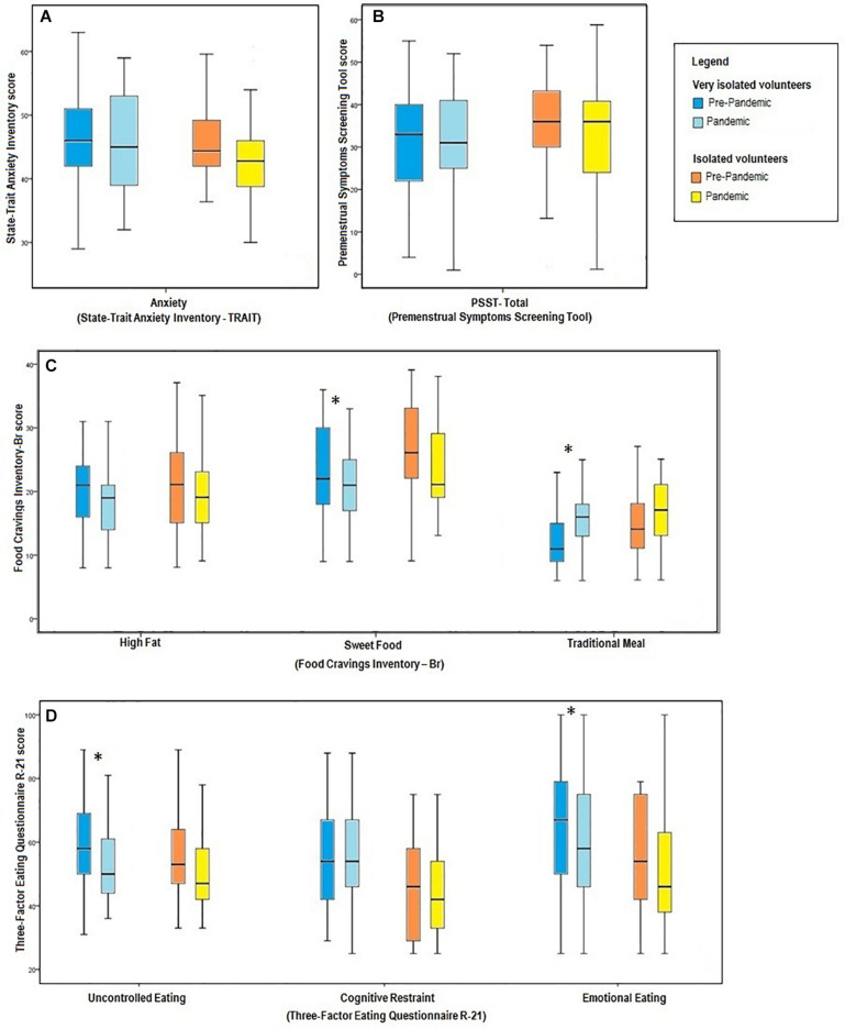 FIGURE 3