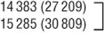graphic file with name nihms598505t10.jpg