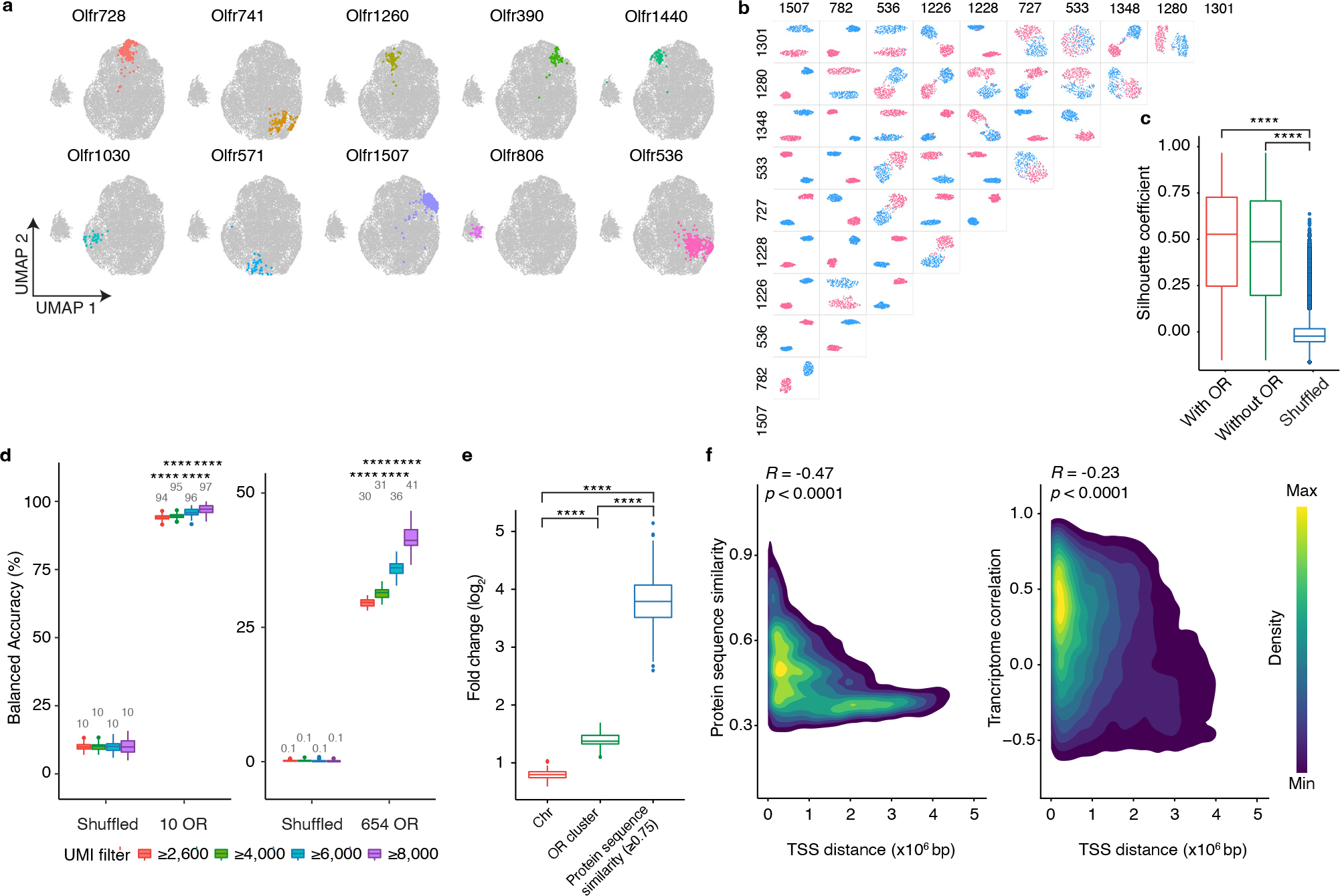 Figure 2: