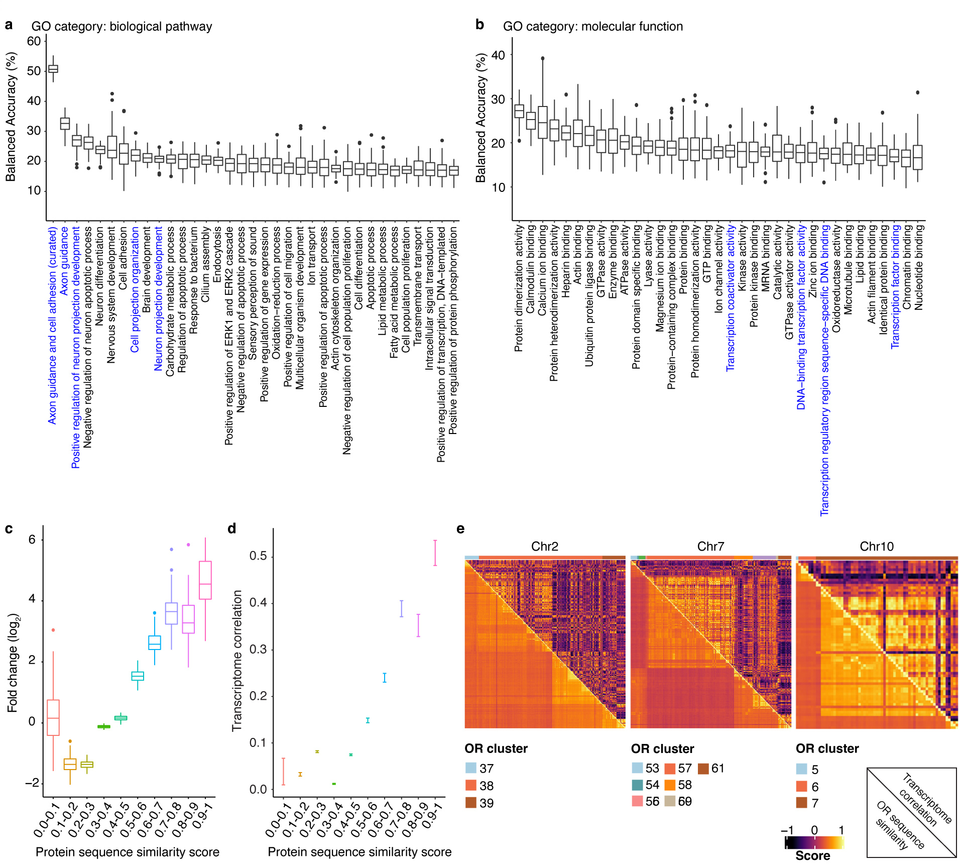 Extended Data Figure 5: