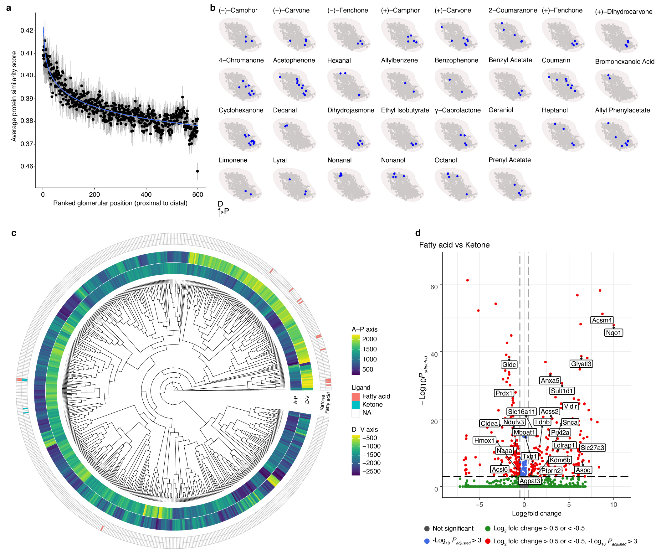 Extended Data Figure 10: