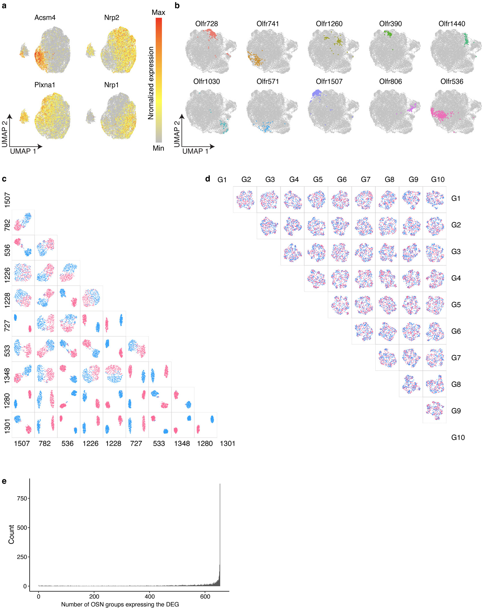 Extended Data Figure 4: