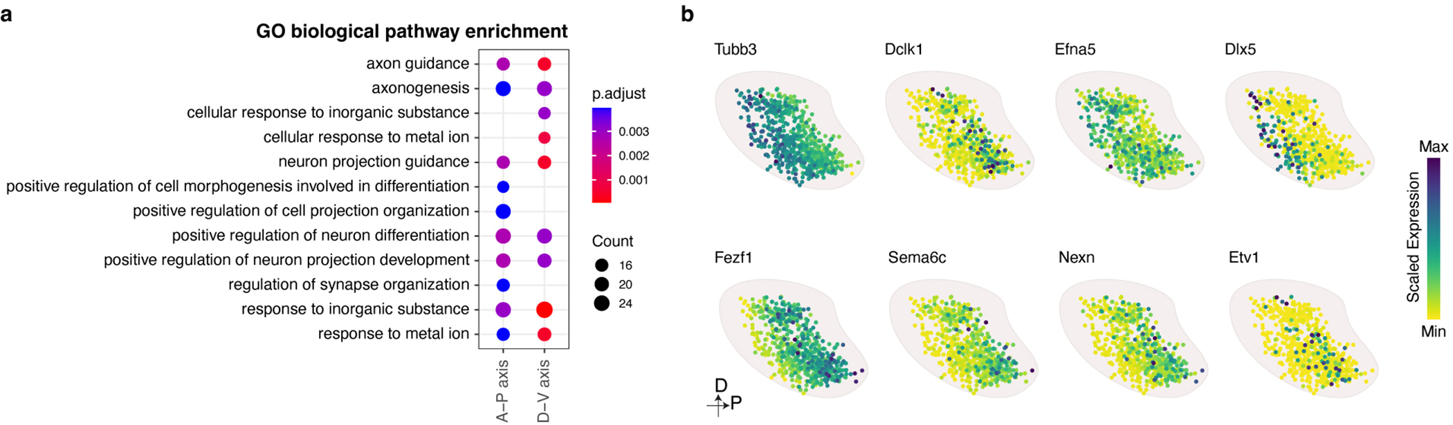 Extended Data Figure 8: