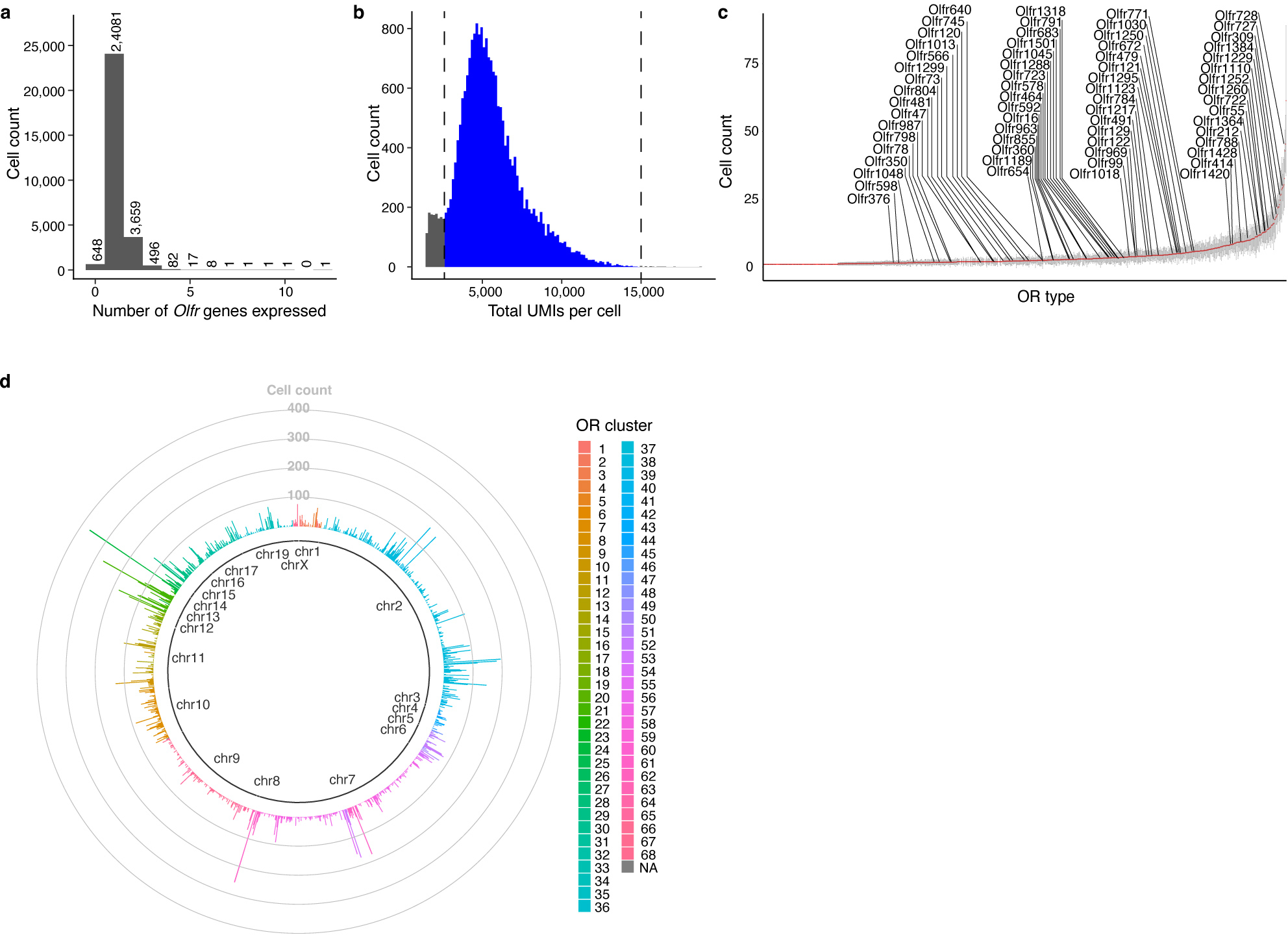 Extended Data Figure 3: