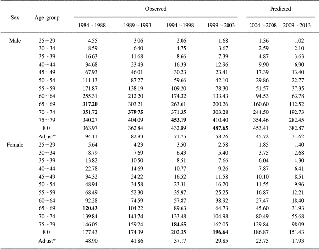 graphic file with name crt-38-7-i001.jpg