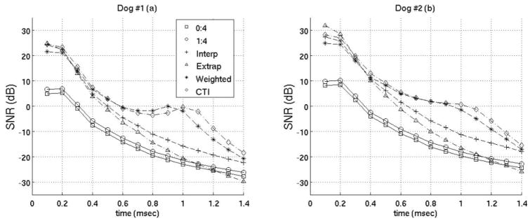 FIG. 9