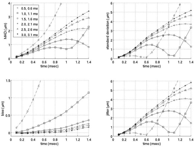 FIG. 7