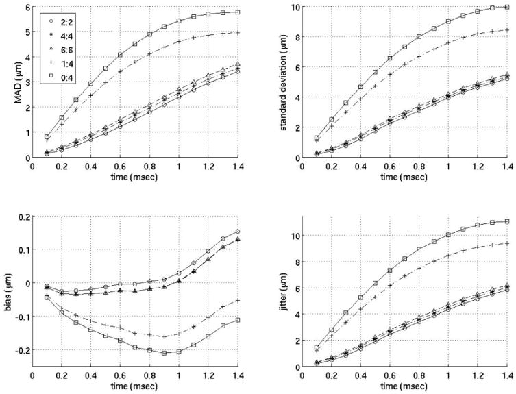 FIG. 3