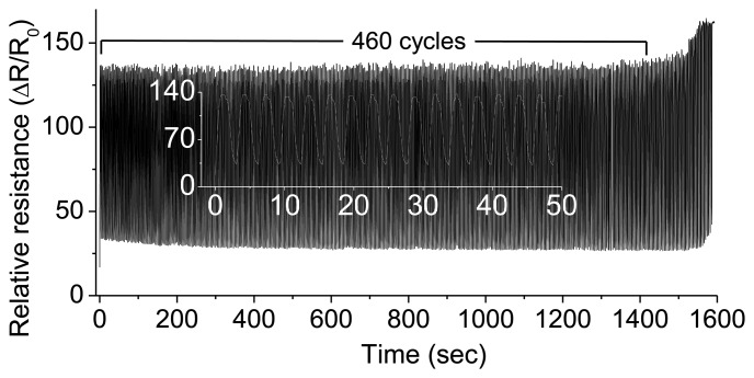 Figure 6.