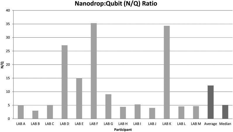 Figure 5