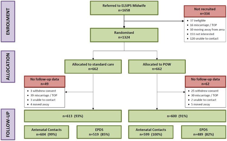 Figure 1