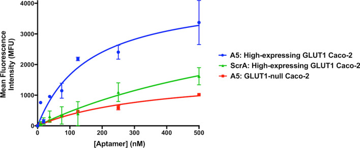 Figure 6