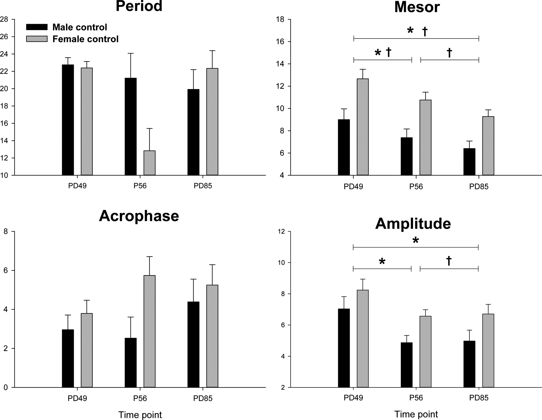 Figure 2: