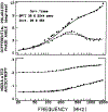 FIGURE 6:
