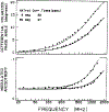 FIGURE 7: