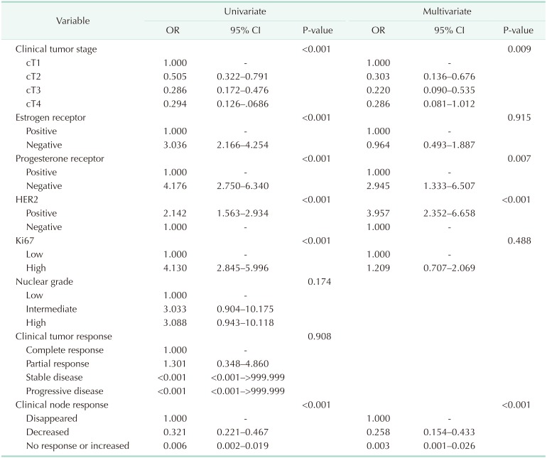 graphic file with name astr-96-169-i002.jpg