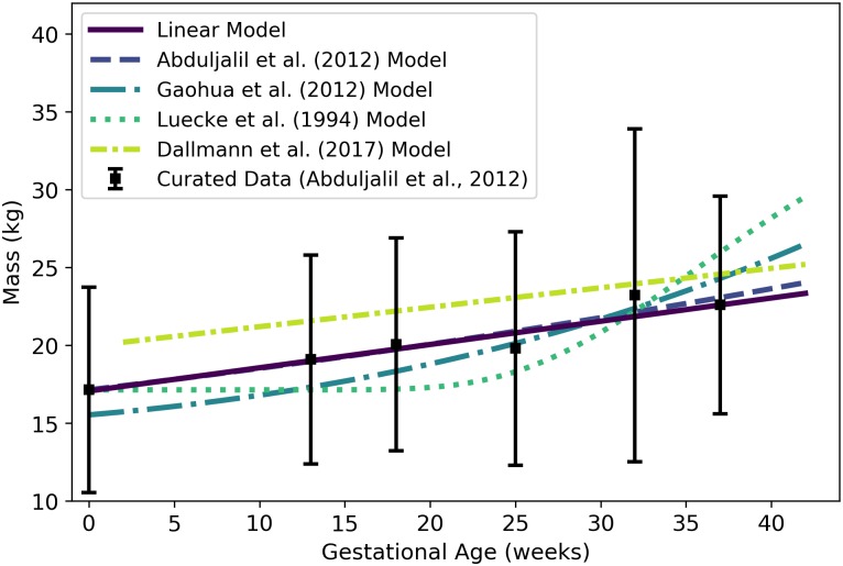 Fig 3