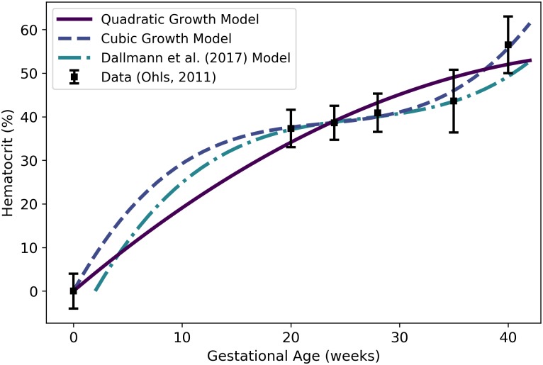 Fig 29