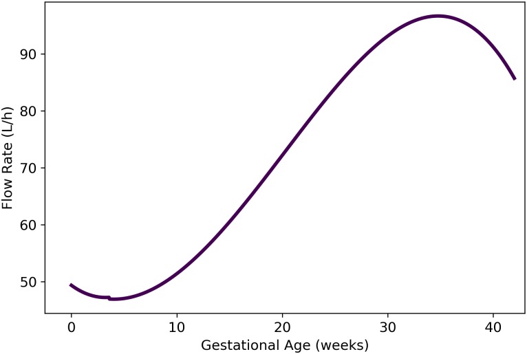 Fig 12