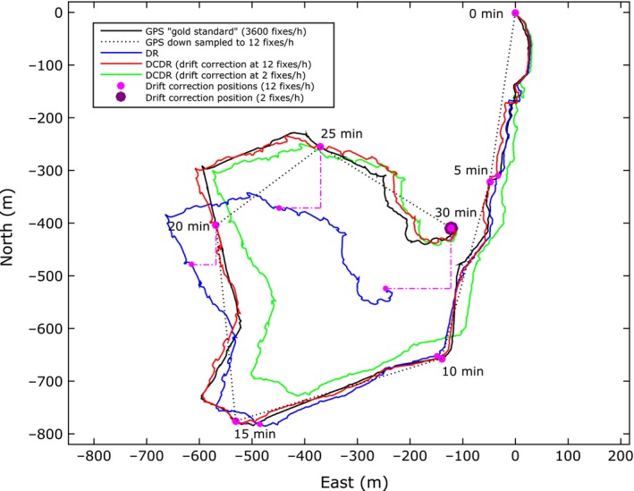 Figure 5