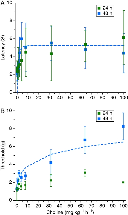 Fig 2