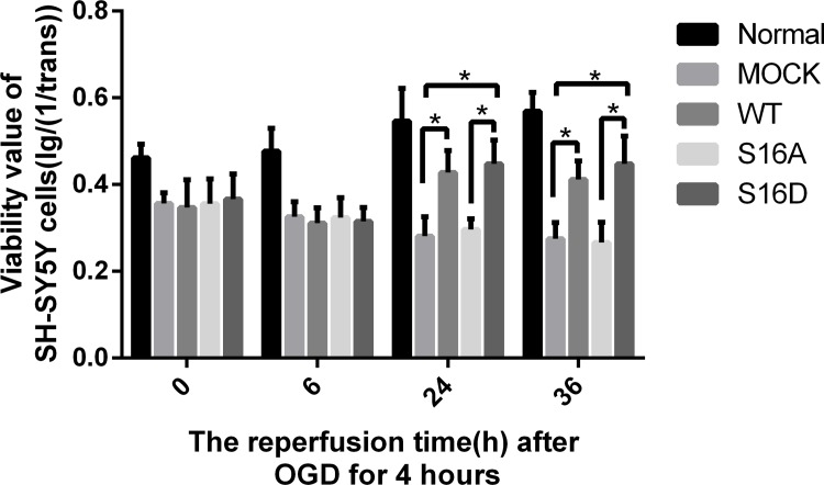 Fig 4