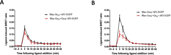 Fig. S3