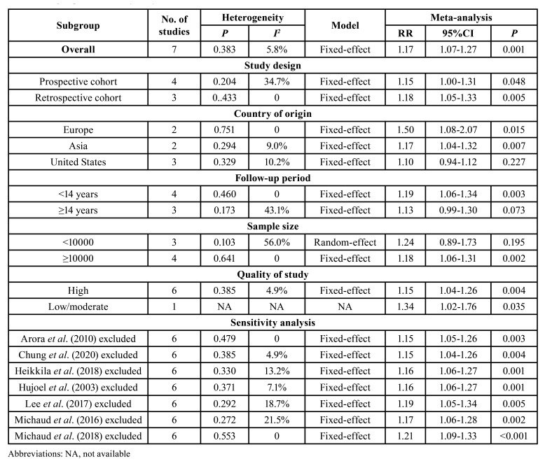 graphic file with name medoral-26-e459-t002.jpg