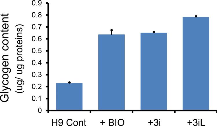 Fig 7