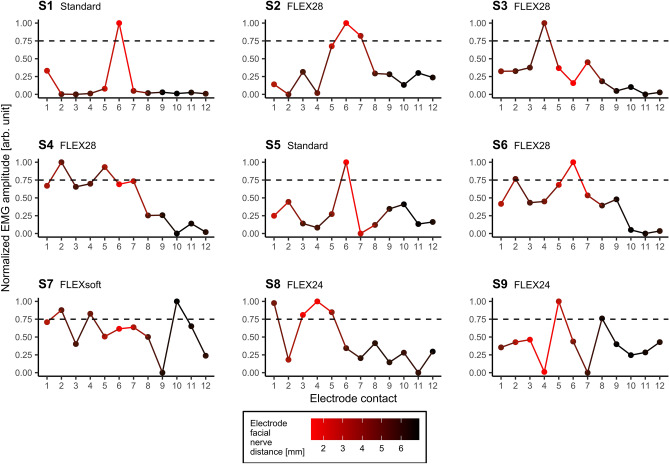 Figure 7