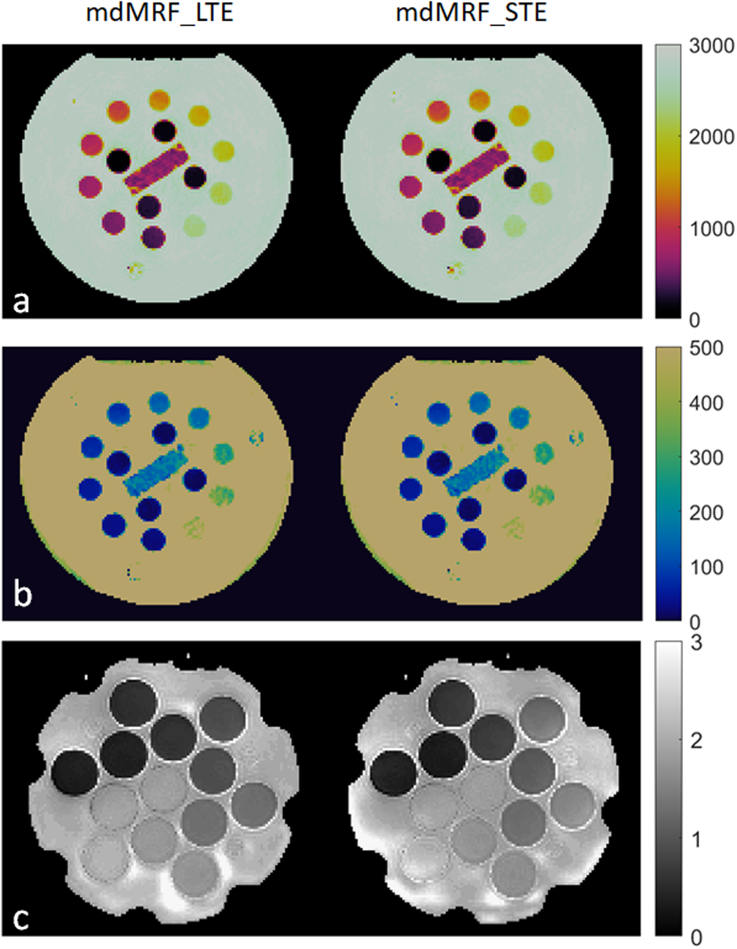 Figure 5.