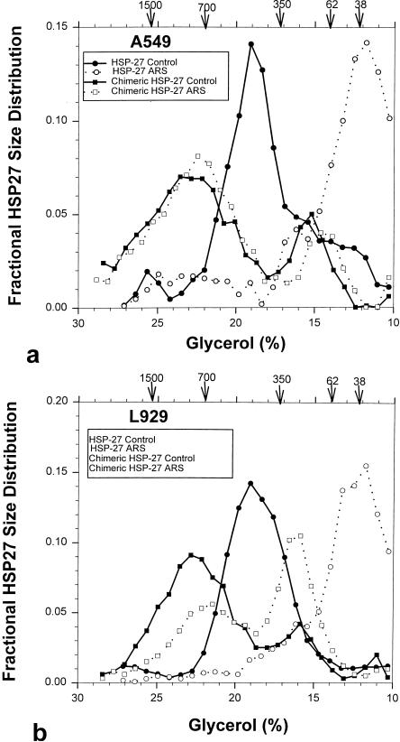 Fig 10.