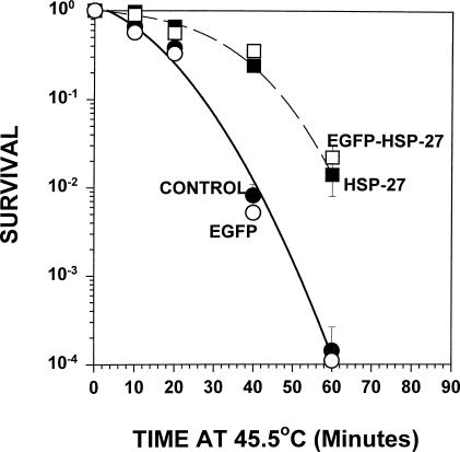 Fig 3.