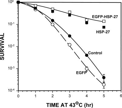 Fig 4.