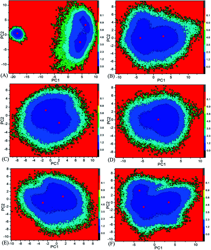 Fig. 6