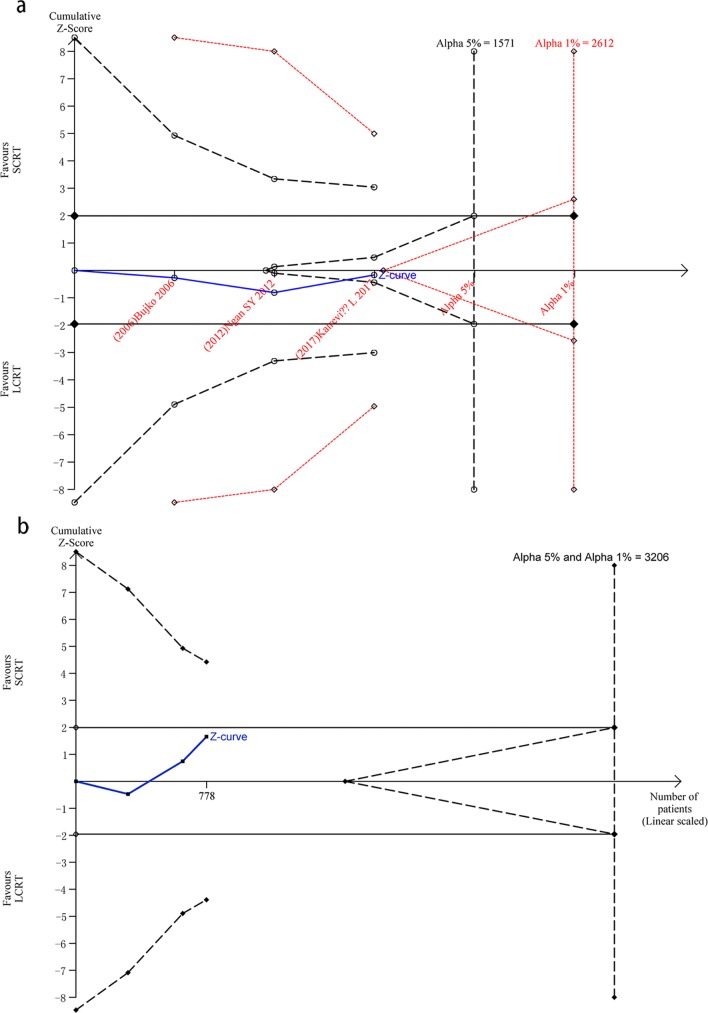 Fig 5