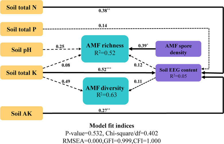 Figure 7