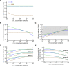 Figure 6: