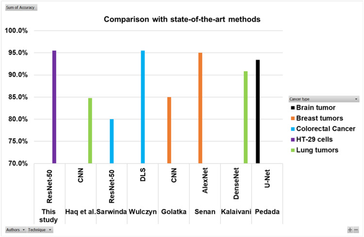 Figure 16