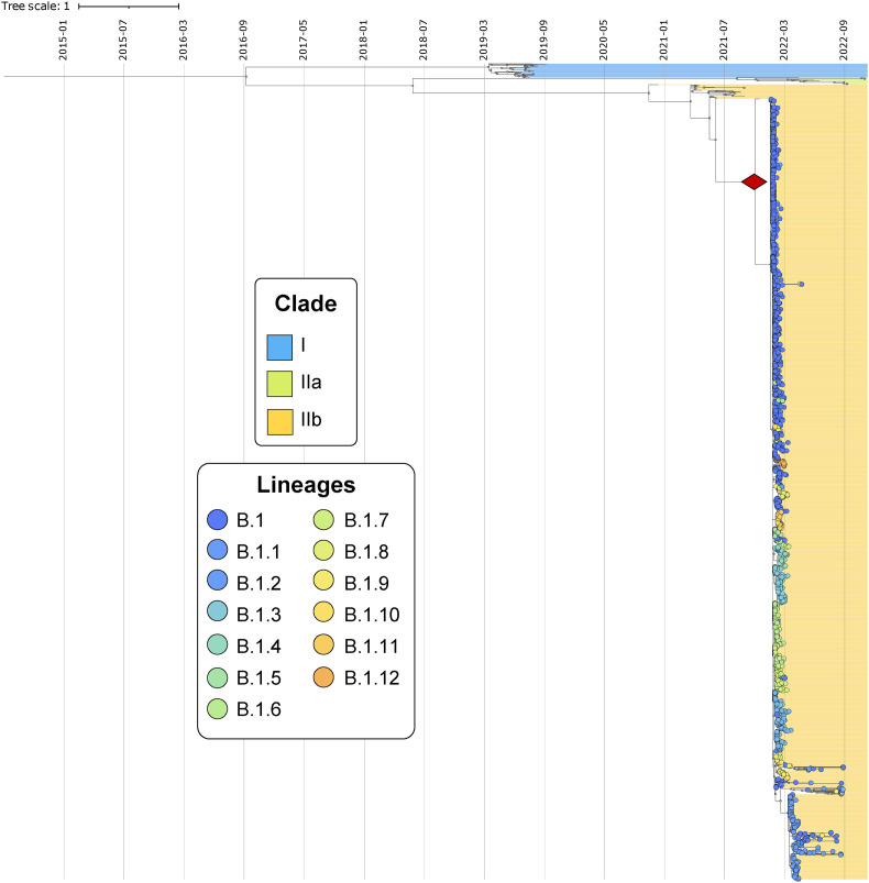 Fig. 2