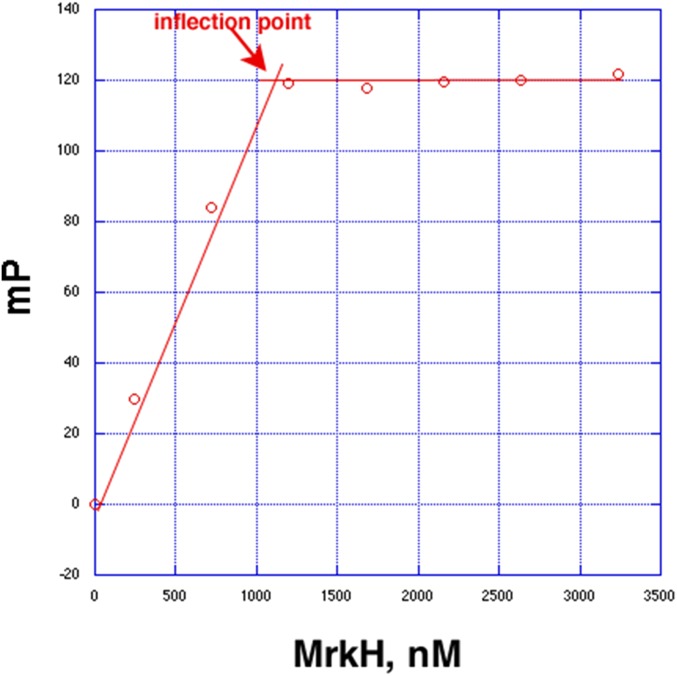 Fig. S4.