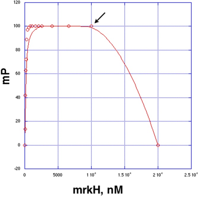 Fig. S3.