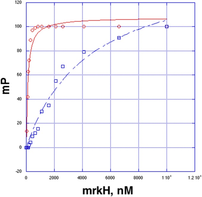 Fig. S5.