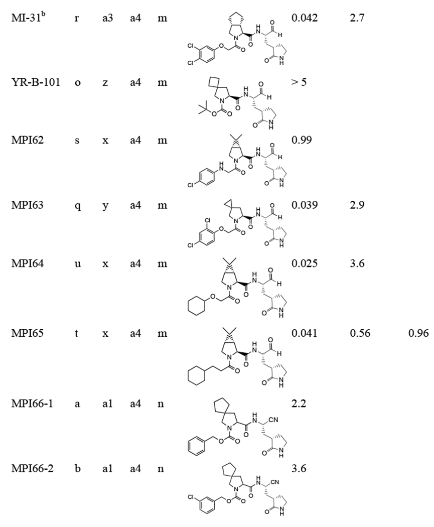 graphic file with name nihms-1959644-t0008.jpg